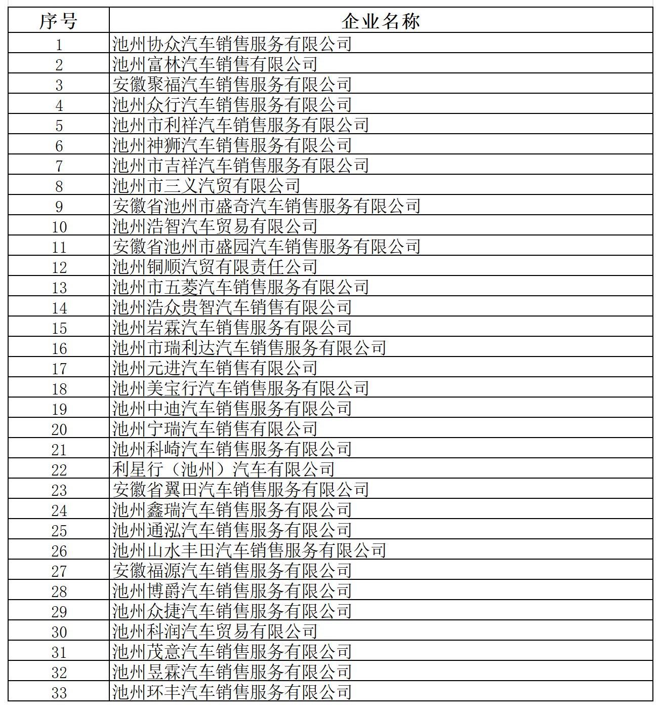 工作表 在 平天湖风景区开展2023年秋季汽车消费券发放活动实施方案(1)_Sheet1.jpg
