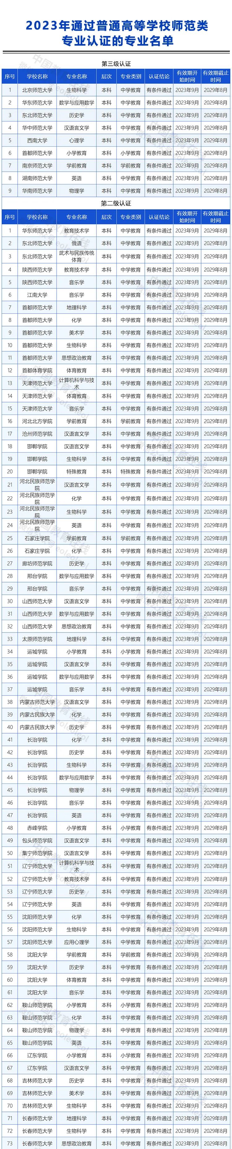 师范专业三级认证.jpg