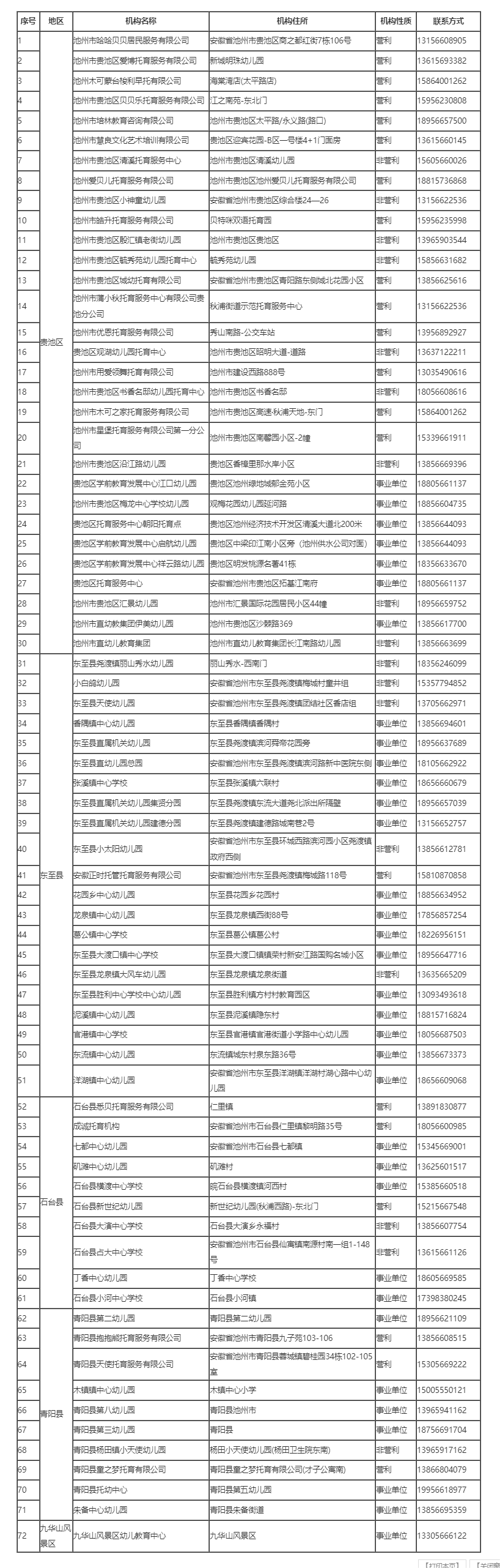 池州市备案通过的托育机构情况汇总表（2024.1.4）-池州市卫生健康委员会.png
