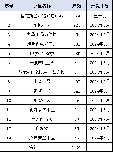 开发计划.png