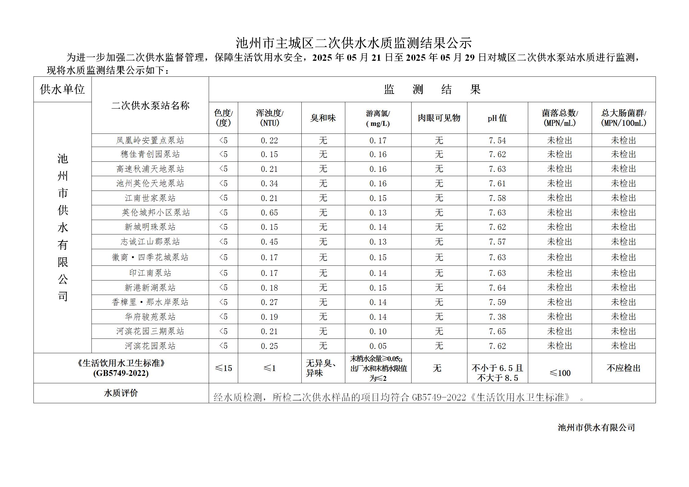 池州市城市公共供水水质信息公告二次供水“8项”季度检指标2025年第二季度_02.jpg