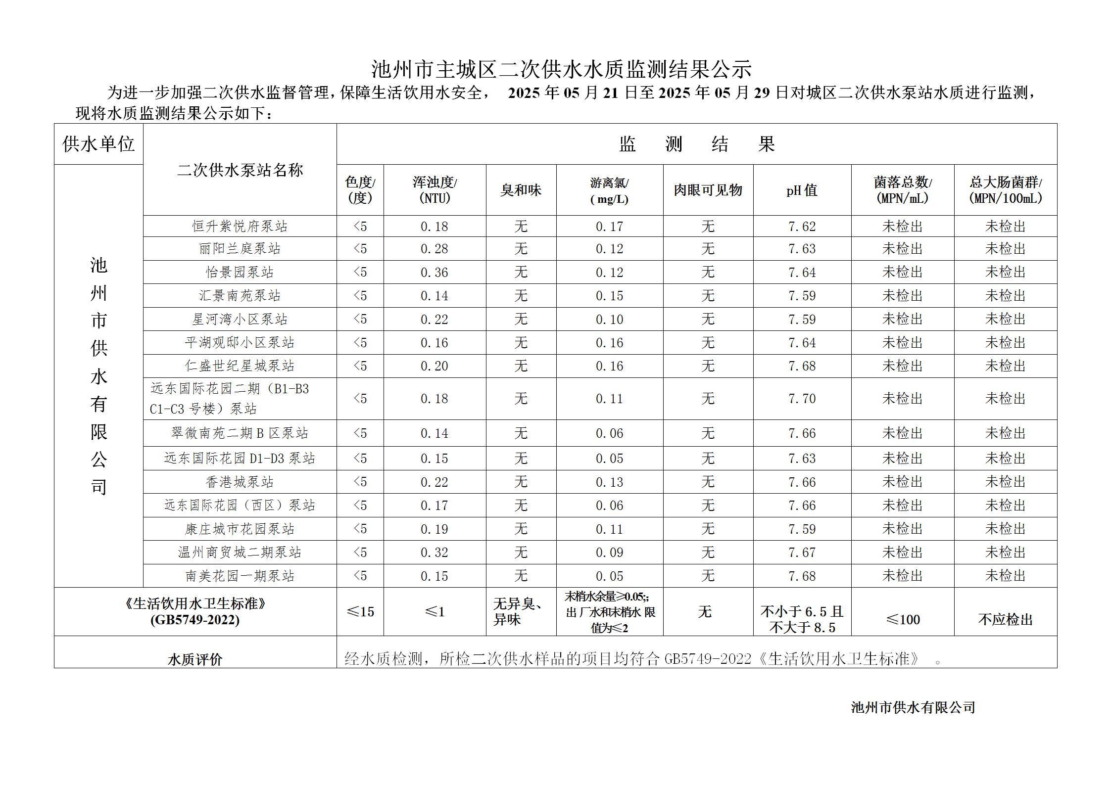 池州市城市公共供水水质信息公告二次供水“8项”季度检指标2025年第二季度_03.jpg