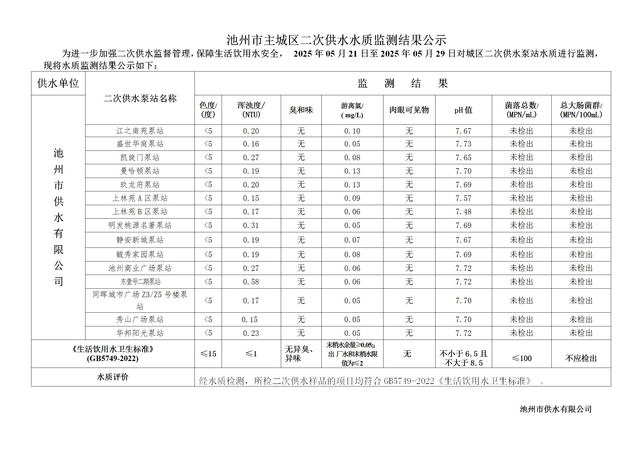 池州市城市公共供水水质信息公告二次供水“8项”季度检指标2025年第二季度_04.jpg
