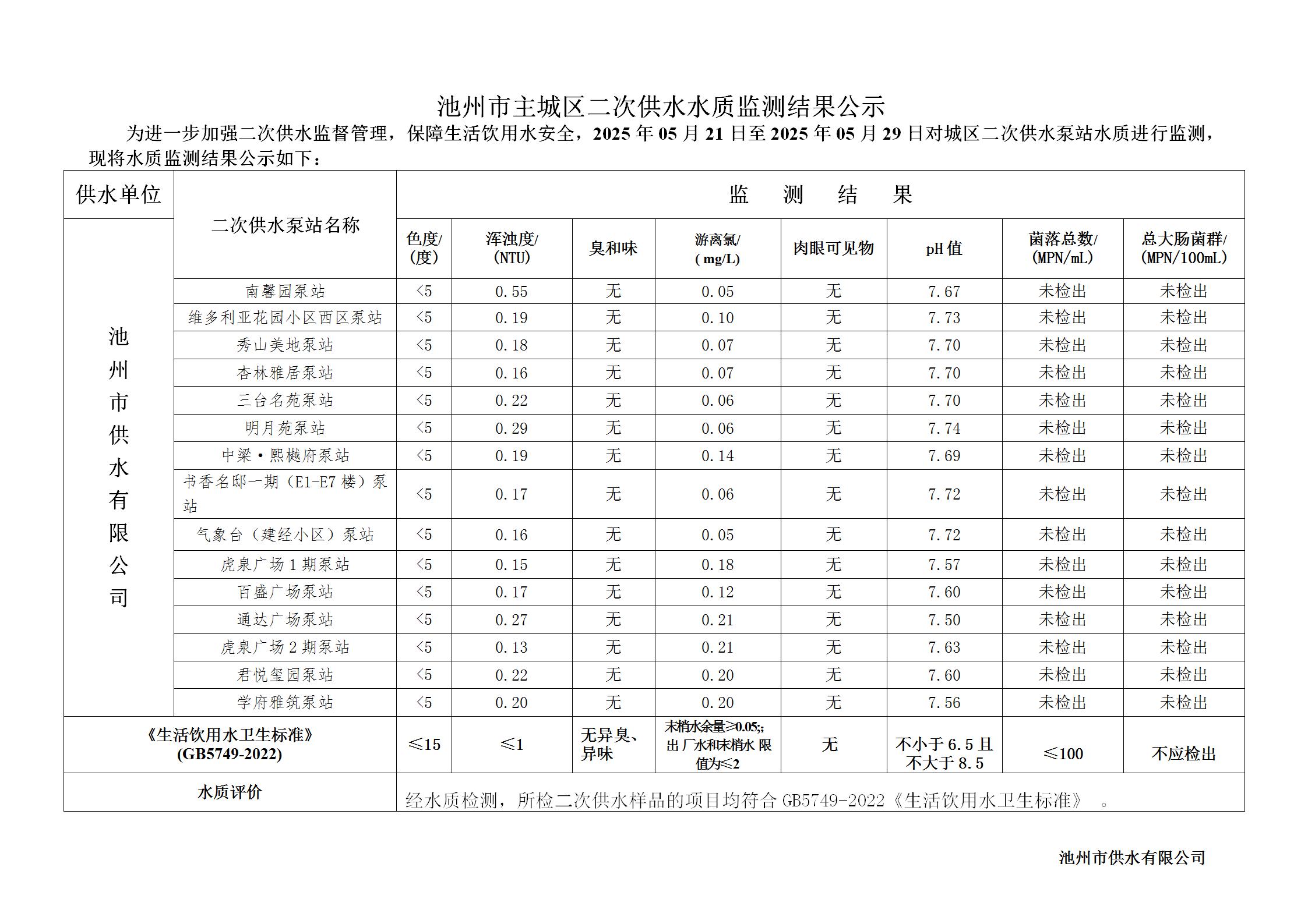 池州市城市公共供水水质信息公告二次供水“8项”季度检指标2025年第二季度_05.jpg