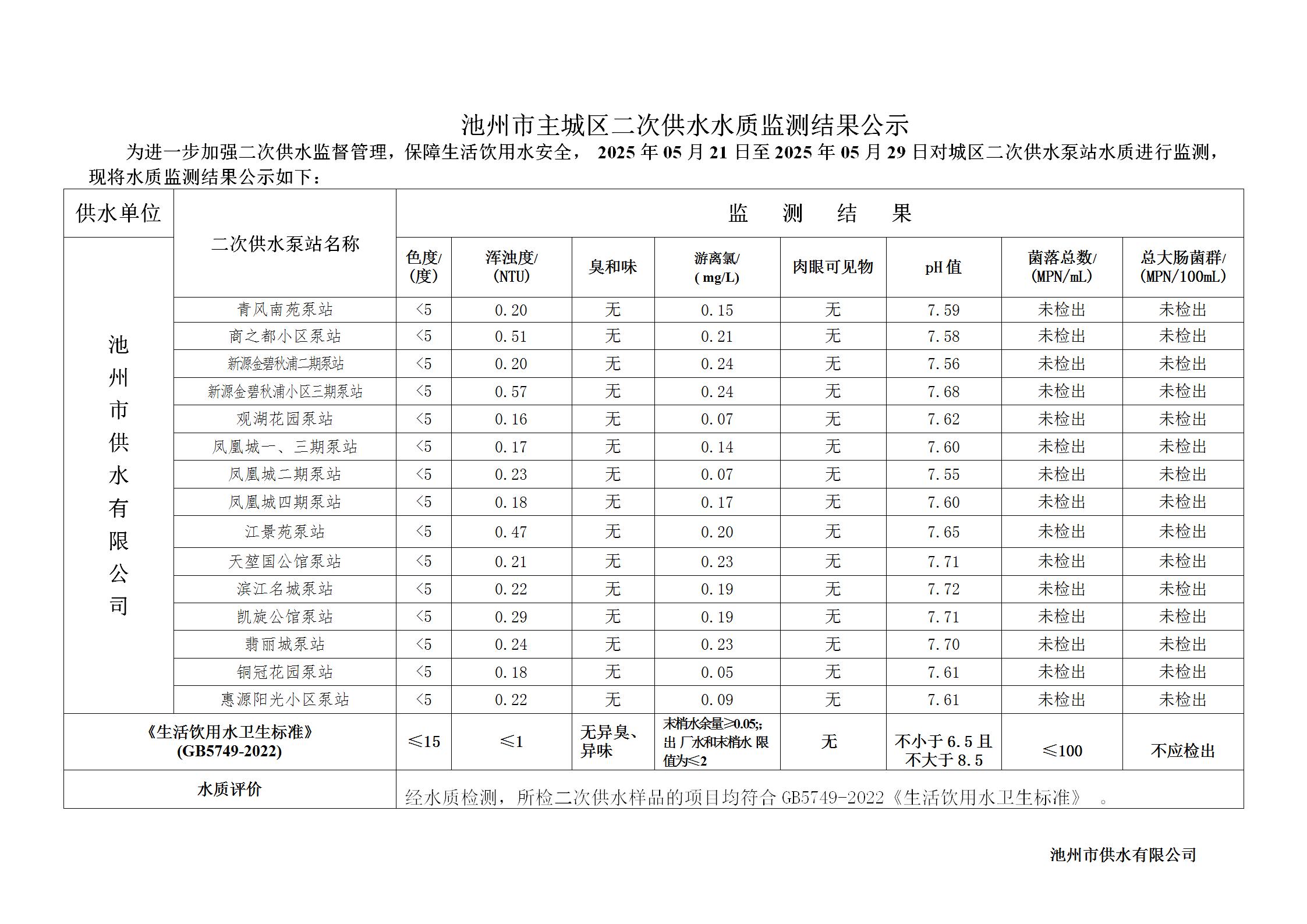 池州市城市公共供水水质信息公告二次供水“8项”季度检指标2025年第二季度_07.jpg