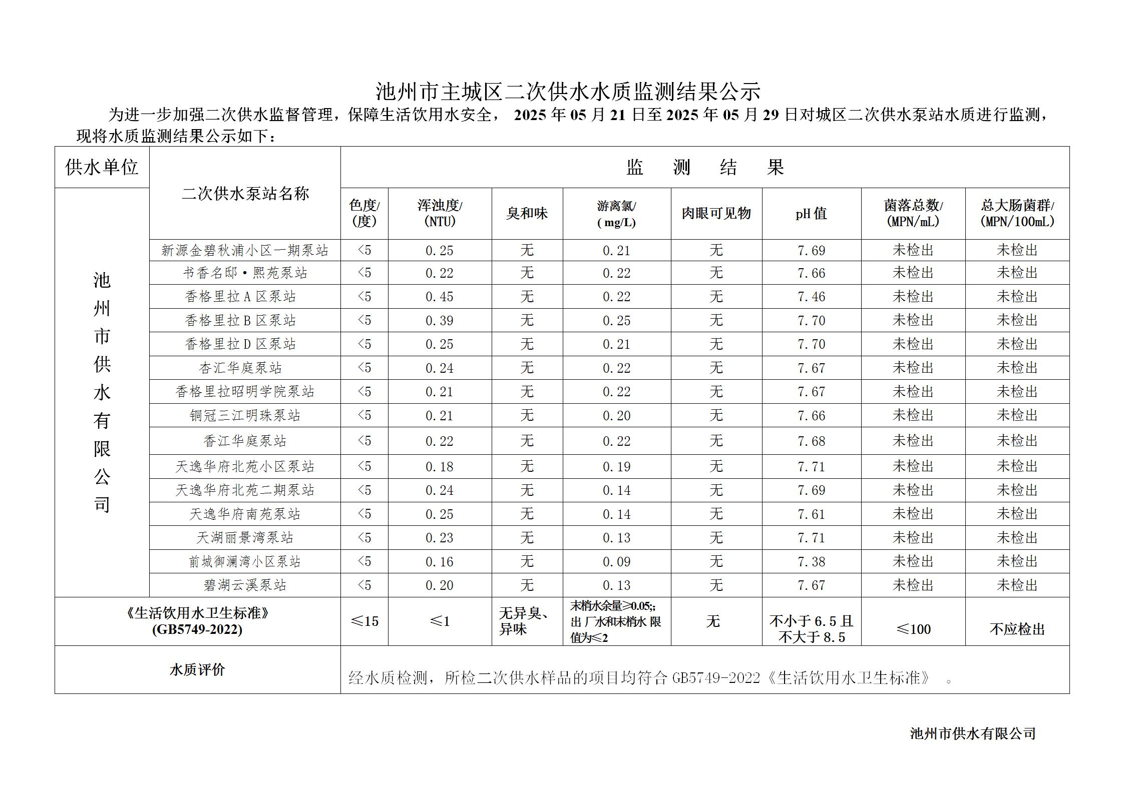 池州市城市公共供水水质信息公告二次供水“8项”季度检指标2025年第二季度_08.jpg