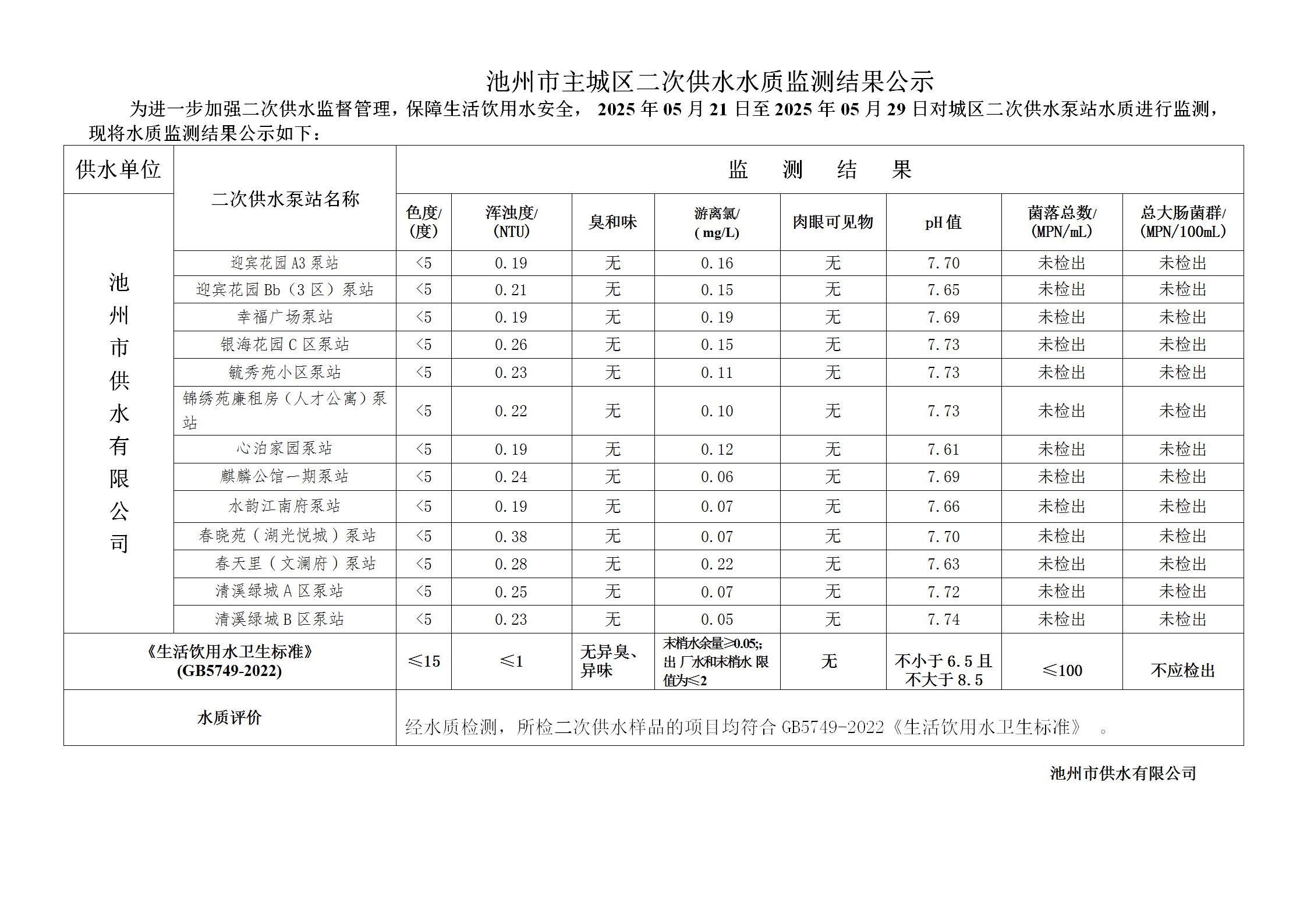 池州市城市公共供水水质信息公告二次供水“8项”季度检指标2025年第二季度_09.jpg