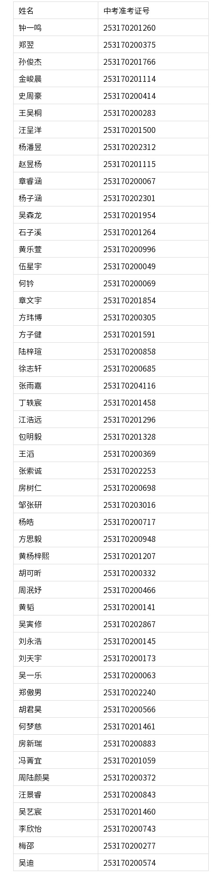 钱学森班.png
