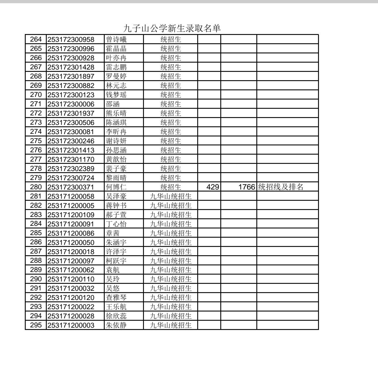 九子山公学录取名单06.jpg