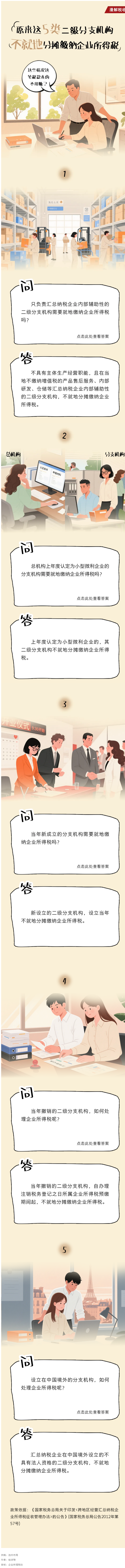 漫解税收 _ 这5类二级分支机构，企业所得税不用就地缴！.png