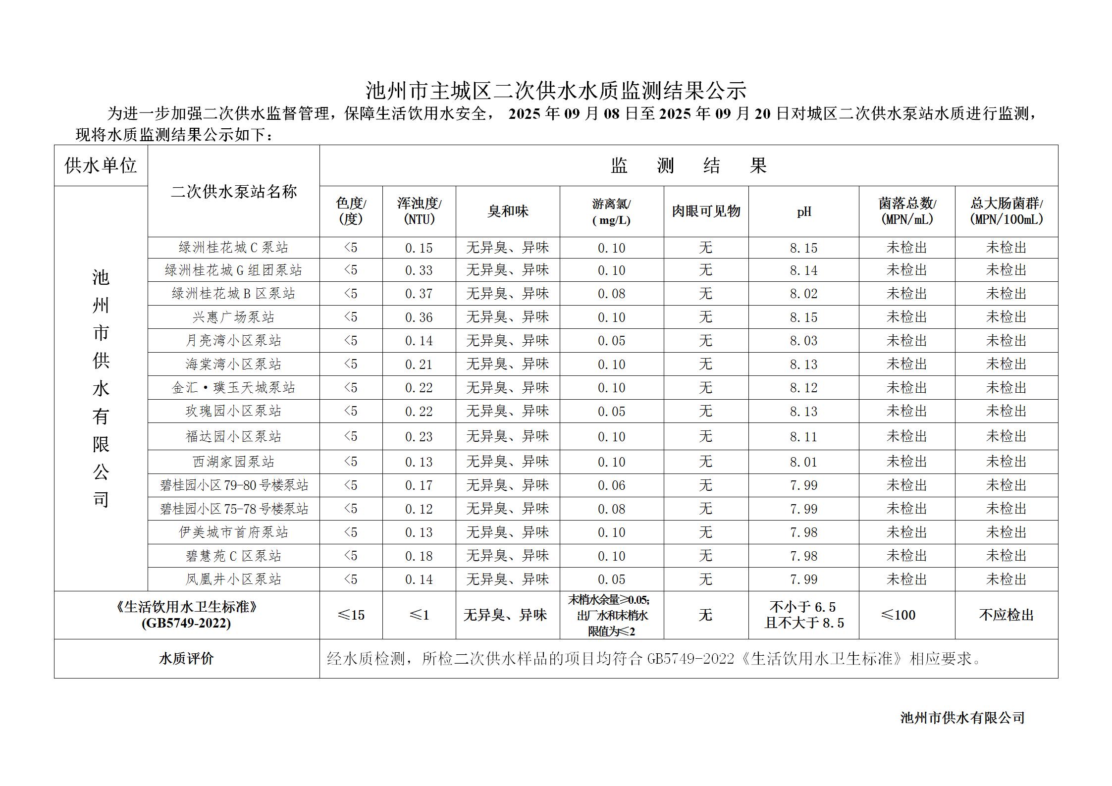 池州市城市公共供水水质信息公告二次供水“8项”季度检指标2025年第三季度_01.jpg