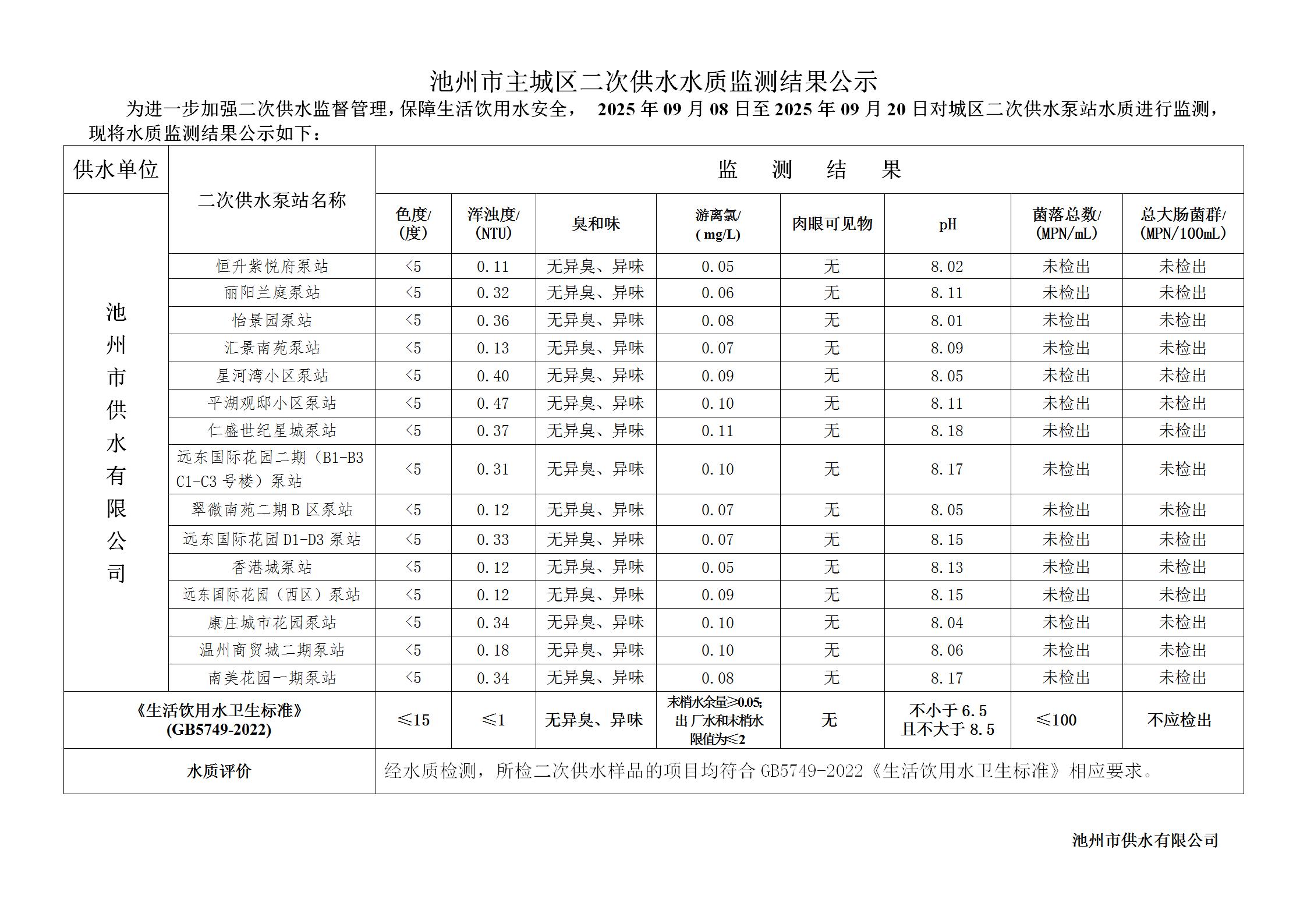 池州市城市公共供水水质信息公告二次供水“8项”季度检指标2025年第三季度_03.jpg