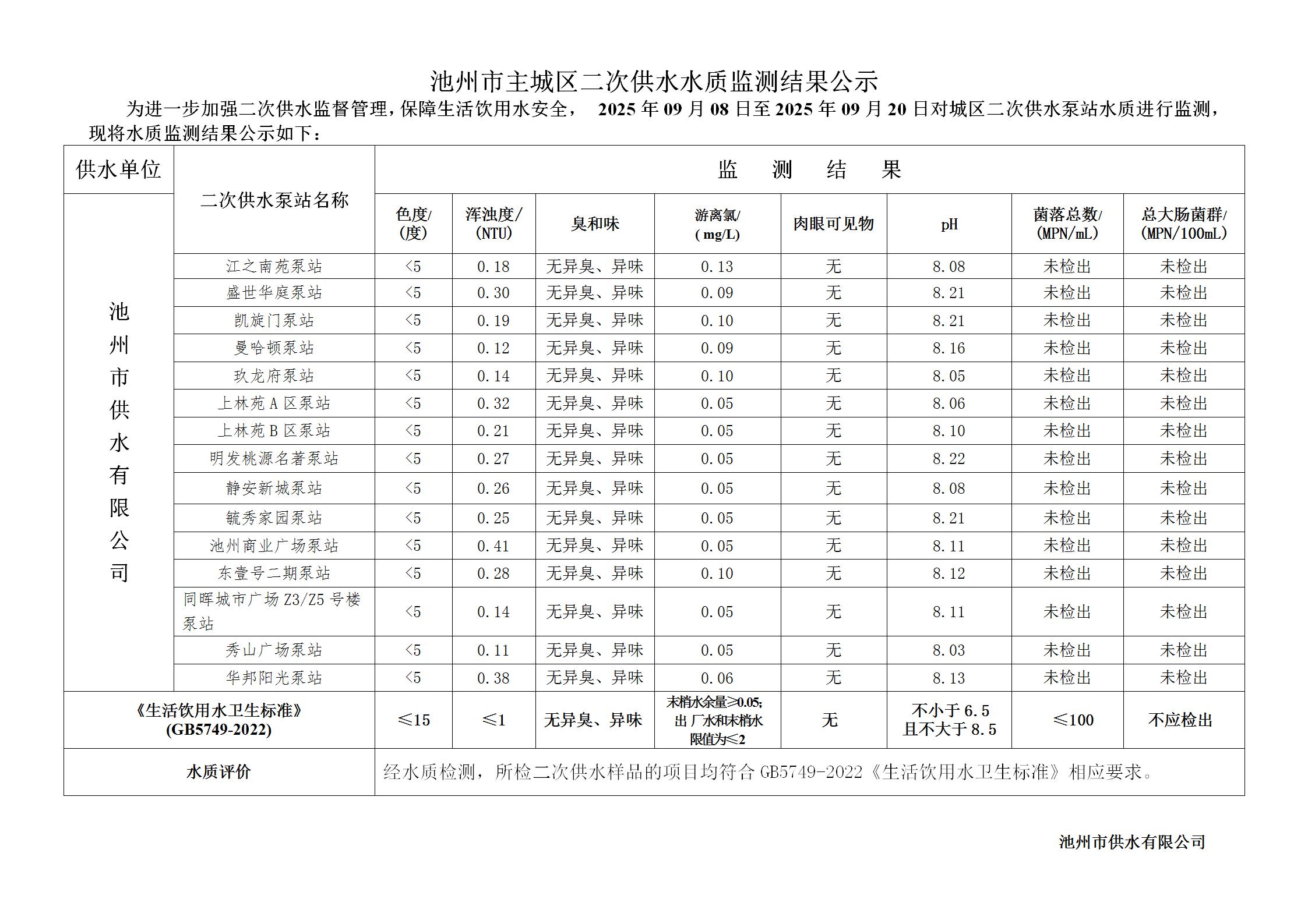 池州市城市公共供水水质信息公告二次供水“8项”季度检指标2025年第三季度_04.jpg