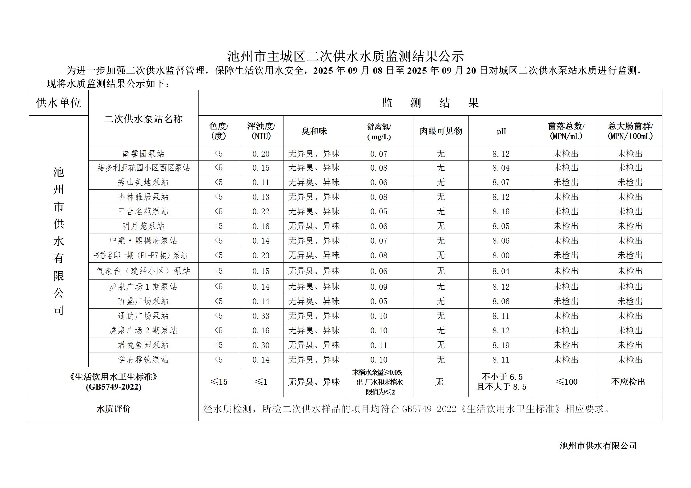 池州市城市公共供水水质信息公告二次供水“8项”季度检指标2025年第三季度_05.jpg