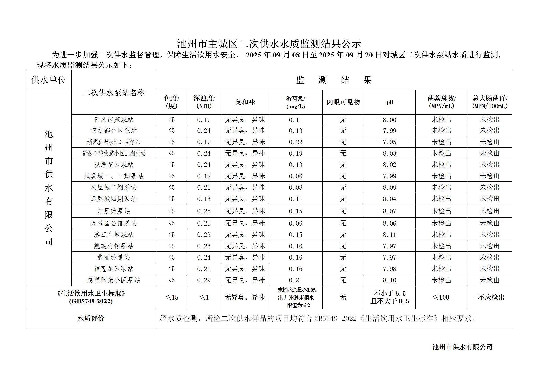 池州市城市公共供水水质信息公告二次供水“8项”季度检指标2025年第三季度_07.jpg