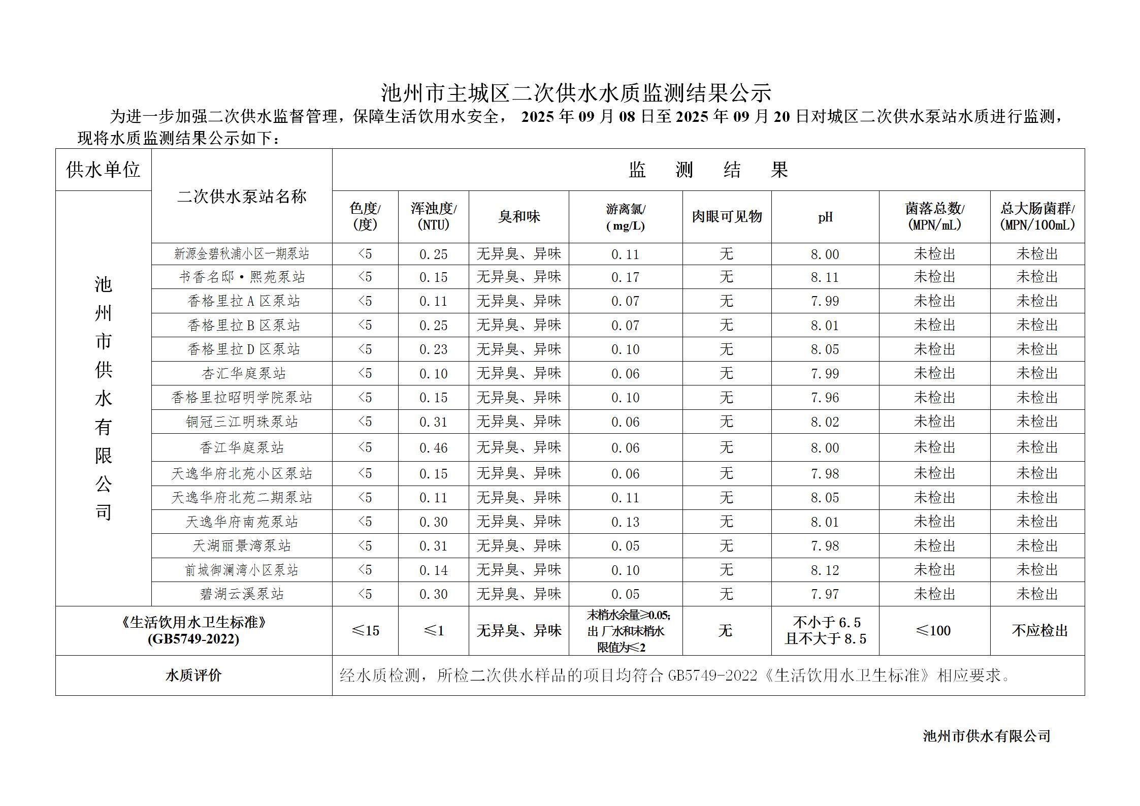 池州市城市公共供水水质信息公告二次供水“8项”季度检指标2025年第三季度_08.jpg
