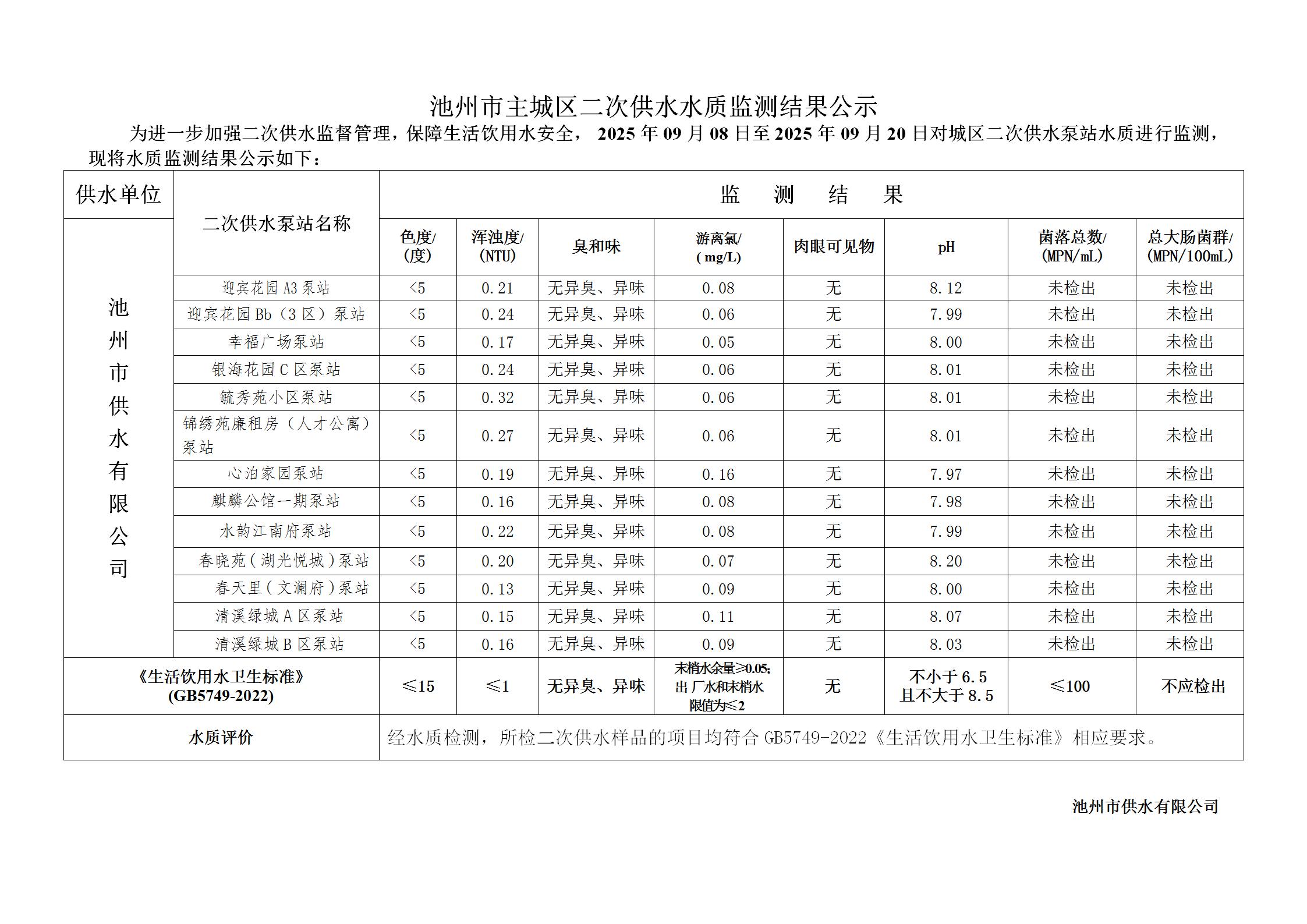 池州市城市公共供水水质信息公告二次供水“8项”季度检指标2025年第三季度_09.jpg