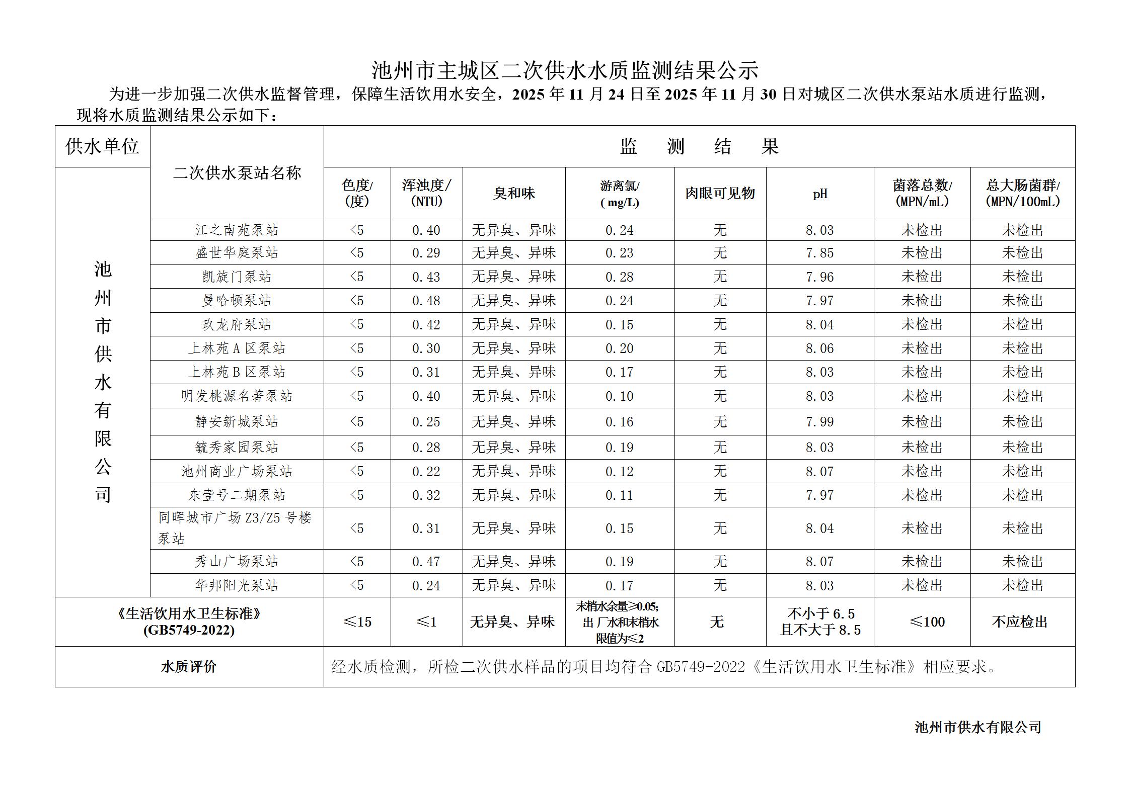 池州市城市公共供水水质信息公告二次供水“8项”季度检指标2025年第四季度_04.jpg