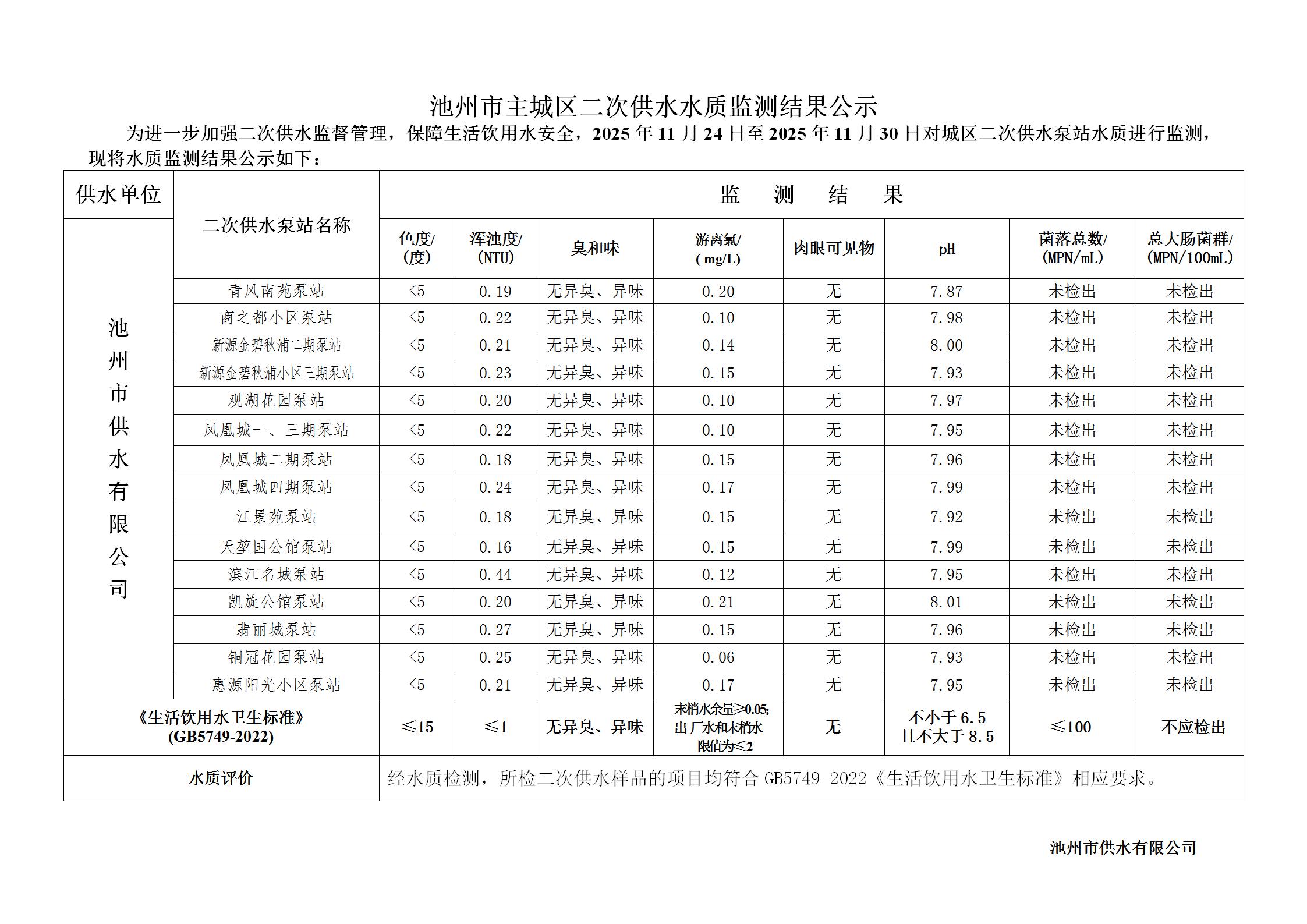 池州市城市公共供水水质信息公告二次供水“8项”季度检指标2025年第四季度_07.jpg