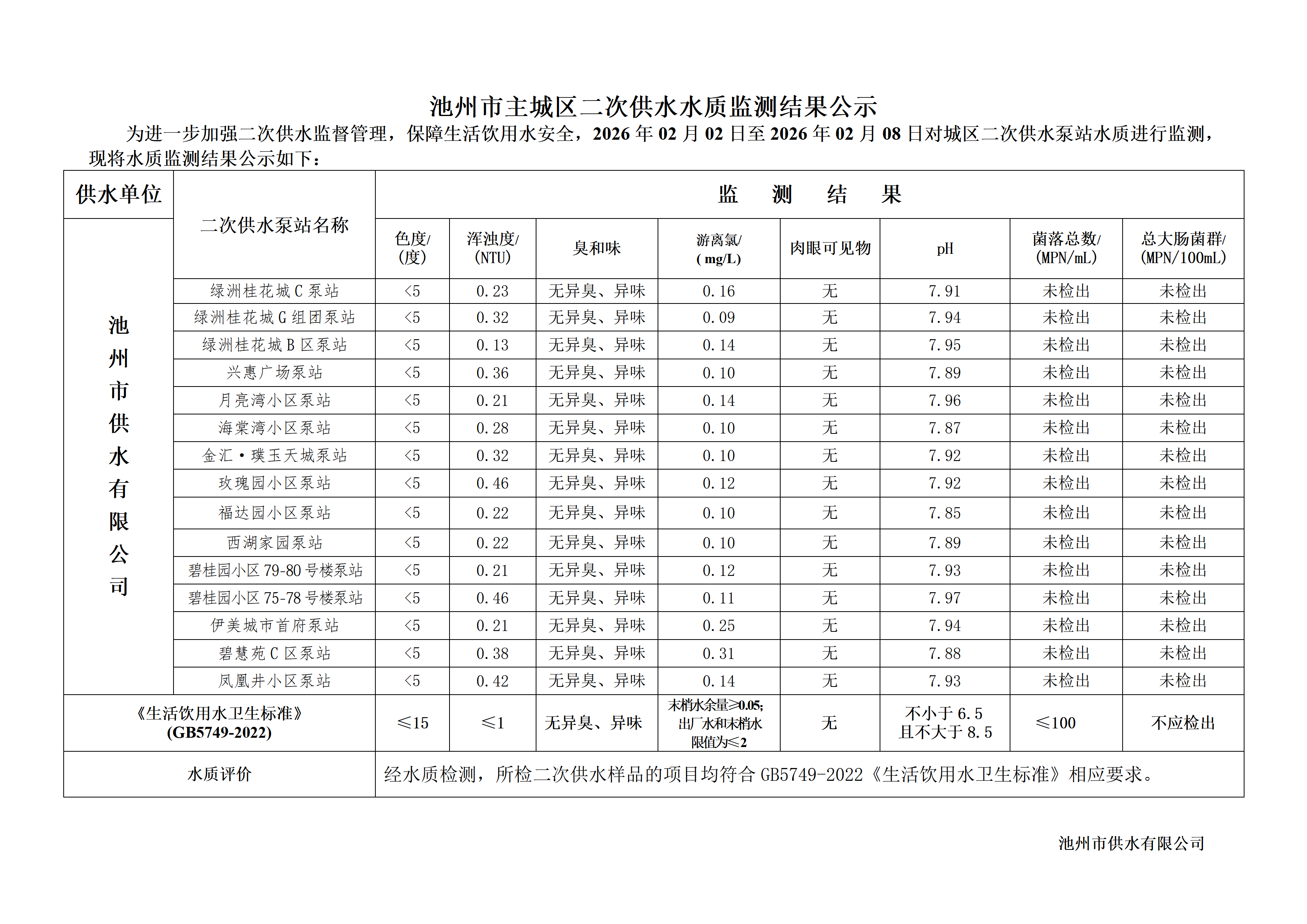 池州市城市公共供水水质信息公告二次供水“8项”季度检指标2026年第一季度_01.png
