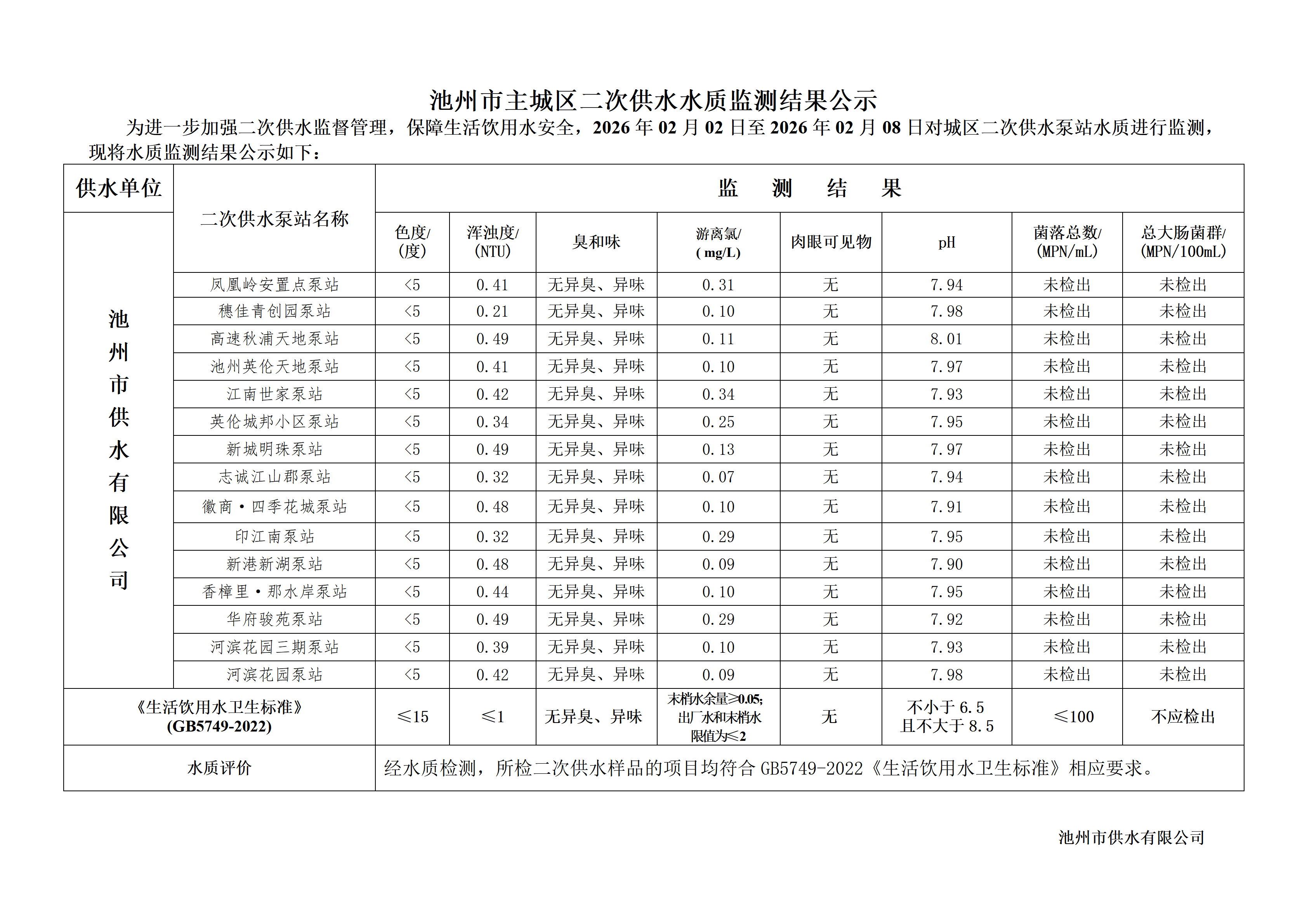 池州市城市公共供水水质信息公告二次供水“8项”季度检指标2026年第一季度_02.png