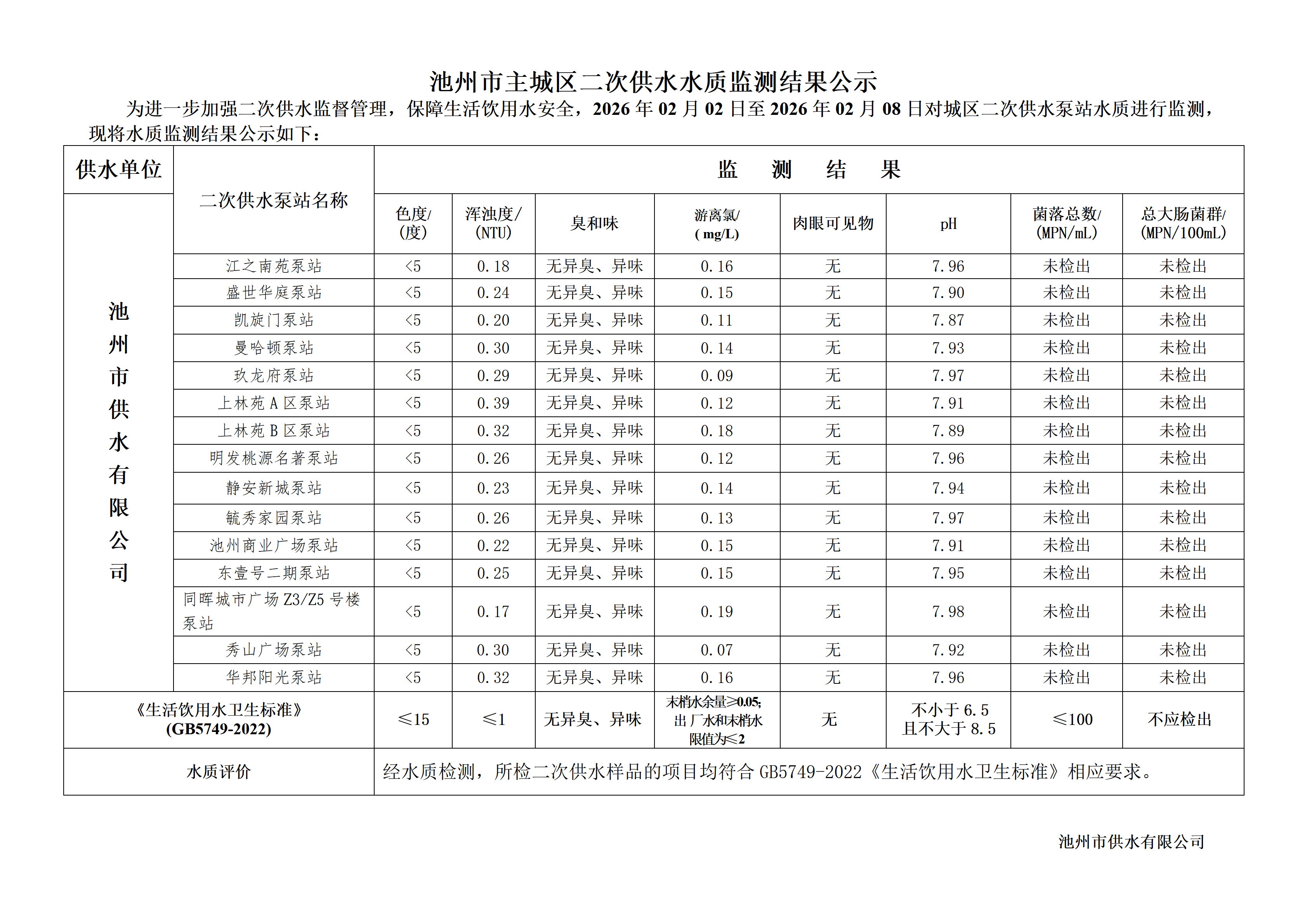 池州市城市公共供水水质信息公告二次供水“8项”季度检指标2026年第一季度_04.png