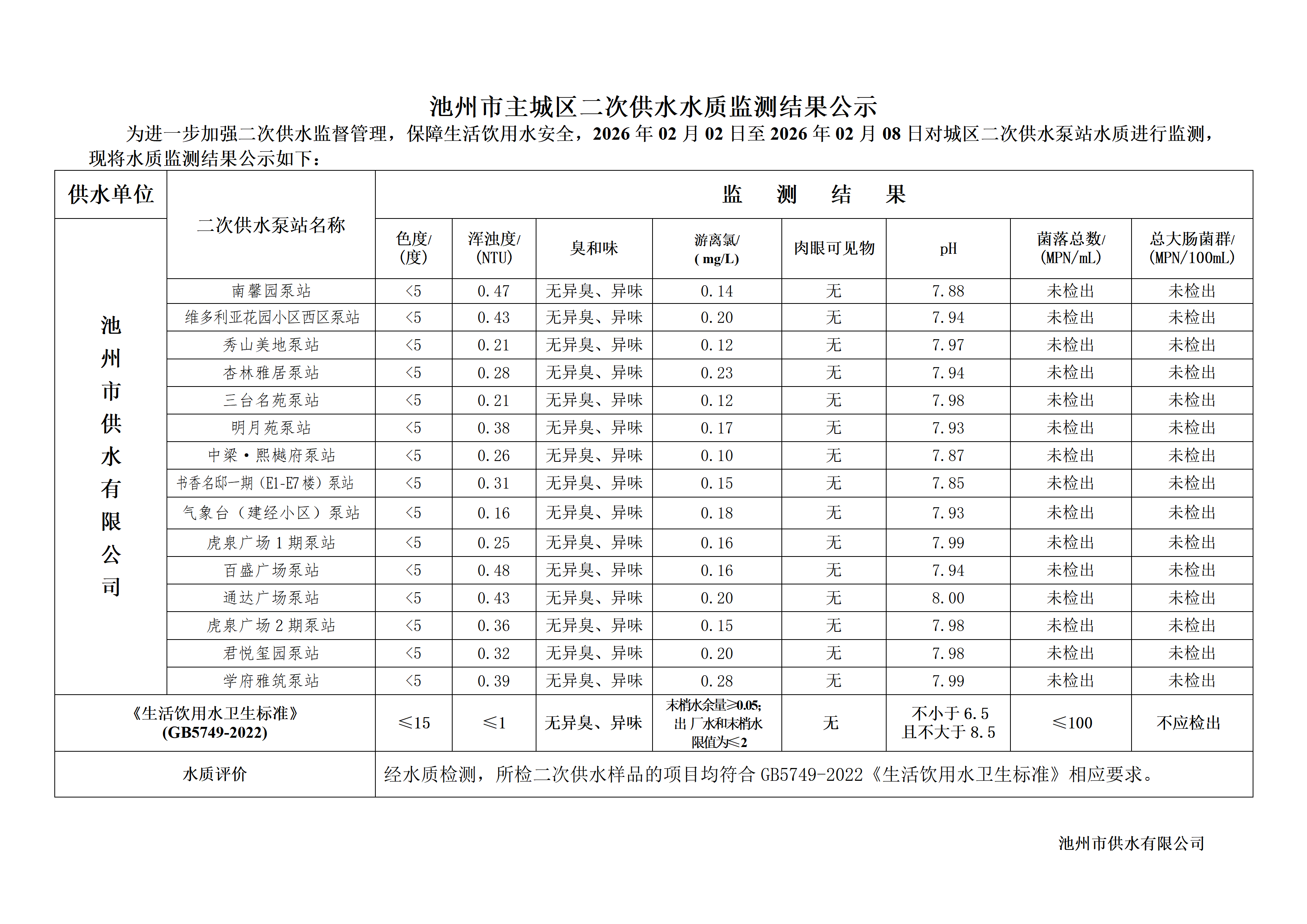 池州市城市公共供水水质信息公告二次供水“8项”季度检指标2026年第一季度_05.png