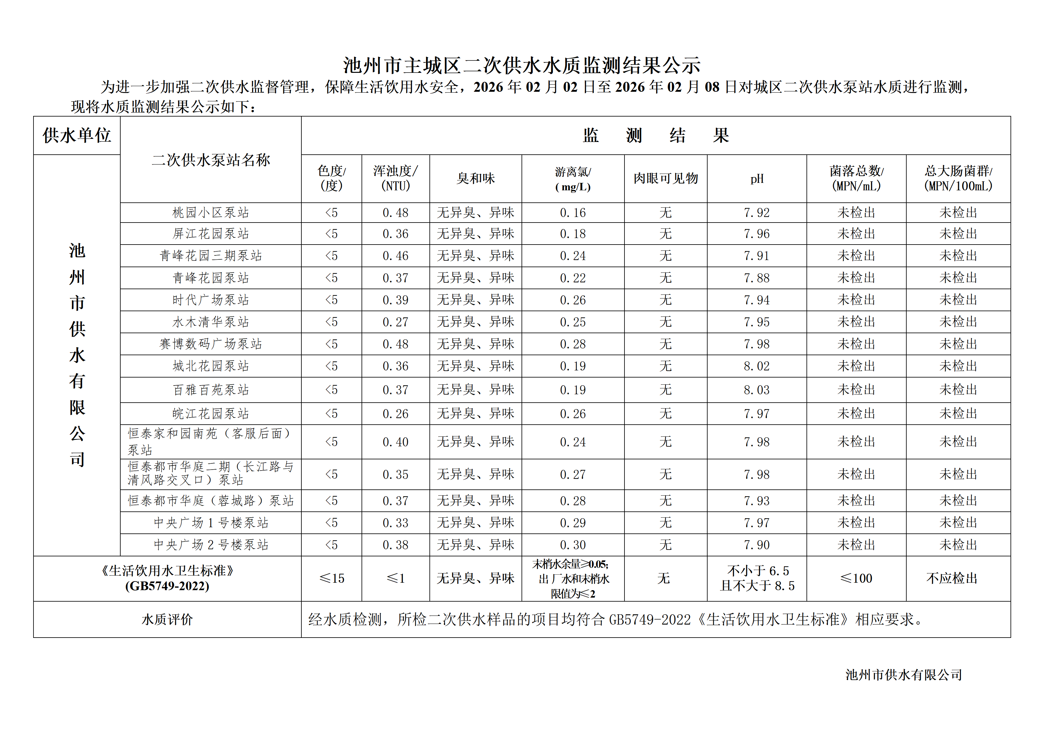 池州市城市公共供水水质信息公告二次供水“8项”季度检指标2026年第一季度_06.png
