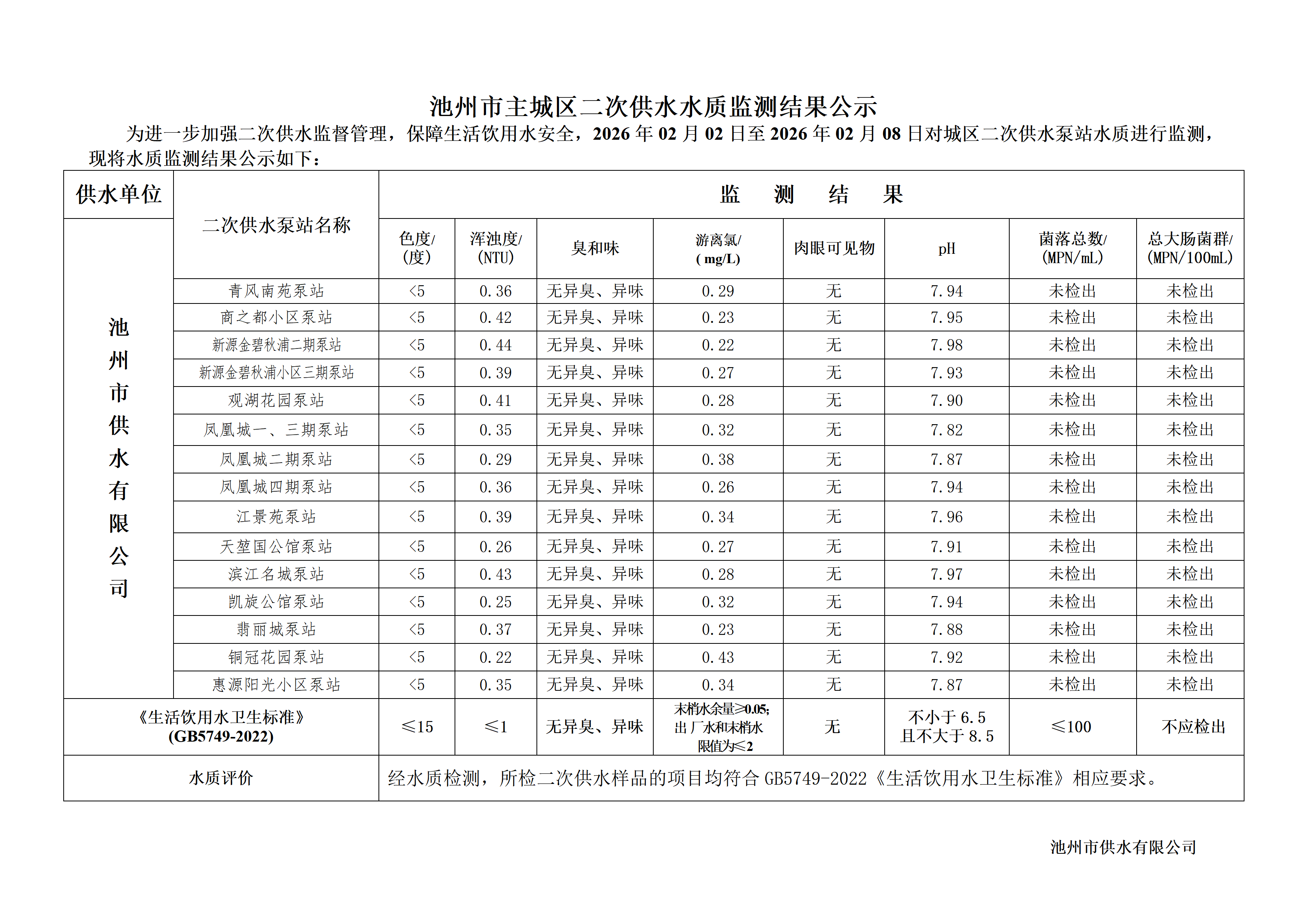 池州市城市公共供水水质信息公告二次供水“8项”季度检指标2026年第一季度_07.png