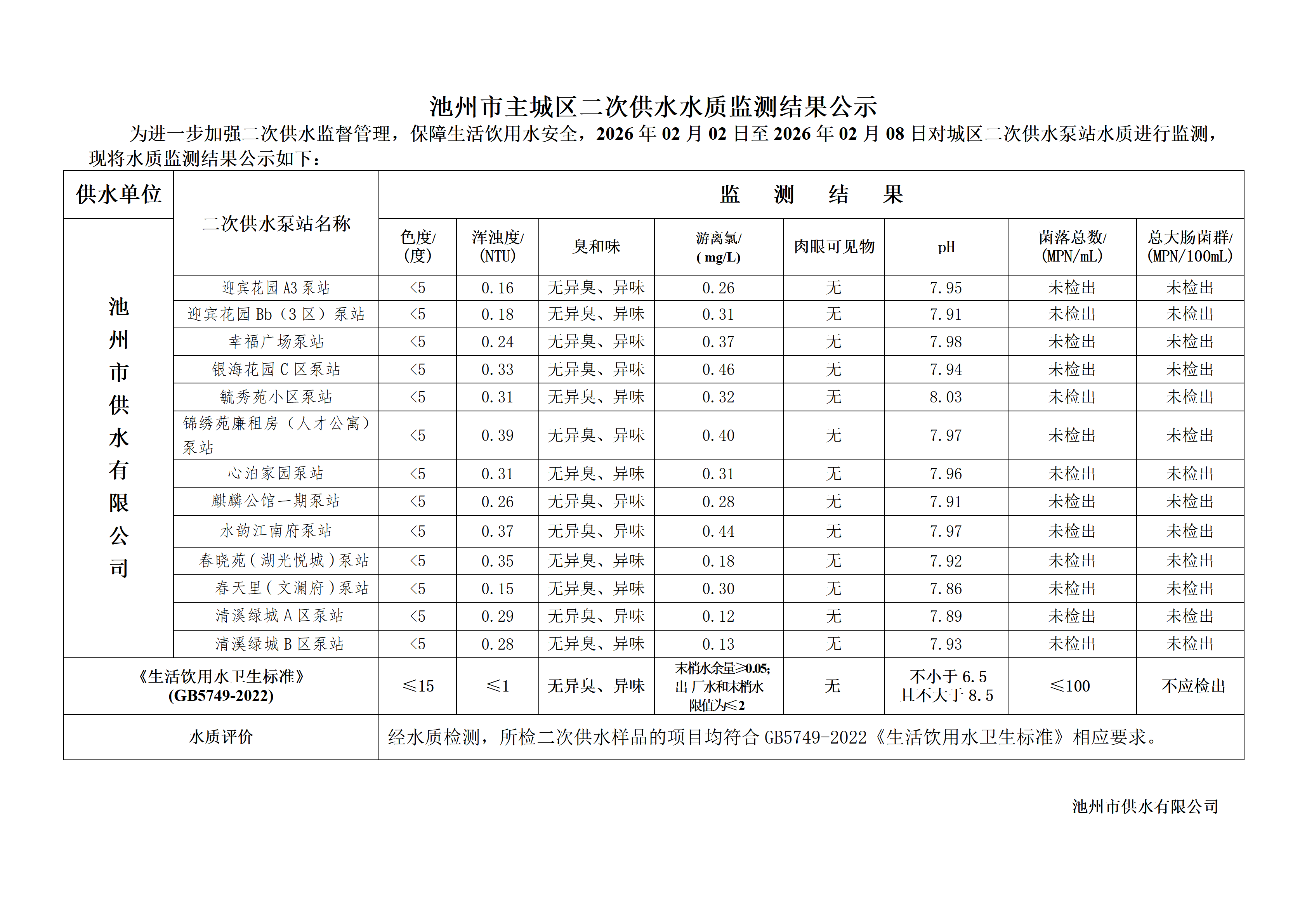 池州市城市公共供水水质信息公告二次供水“8项”季度检指标2026年第一季度_09.png