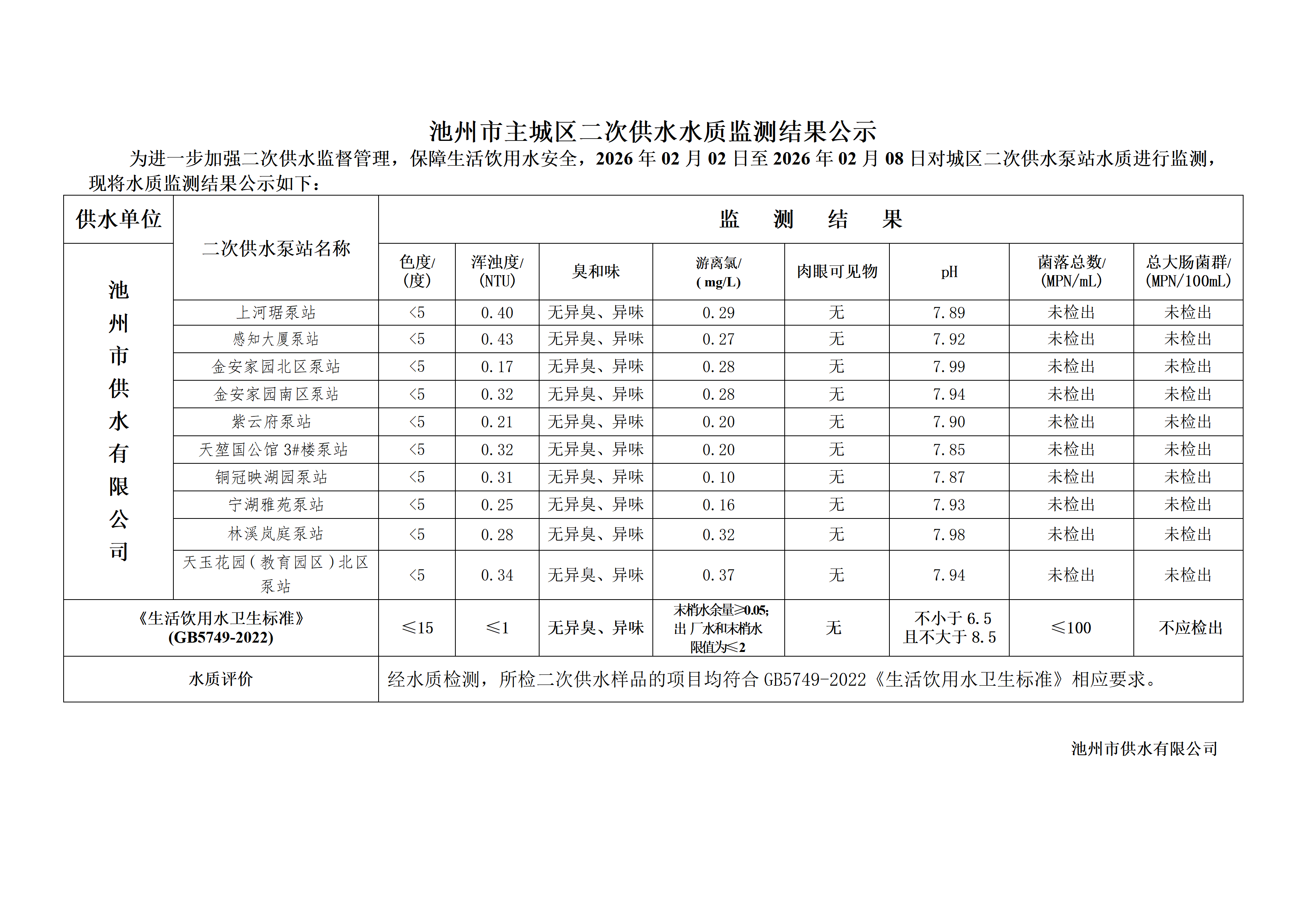 池州市城市公共供水水质信息公告二次供水“8项”季度检指标2026年第一季度_10.png