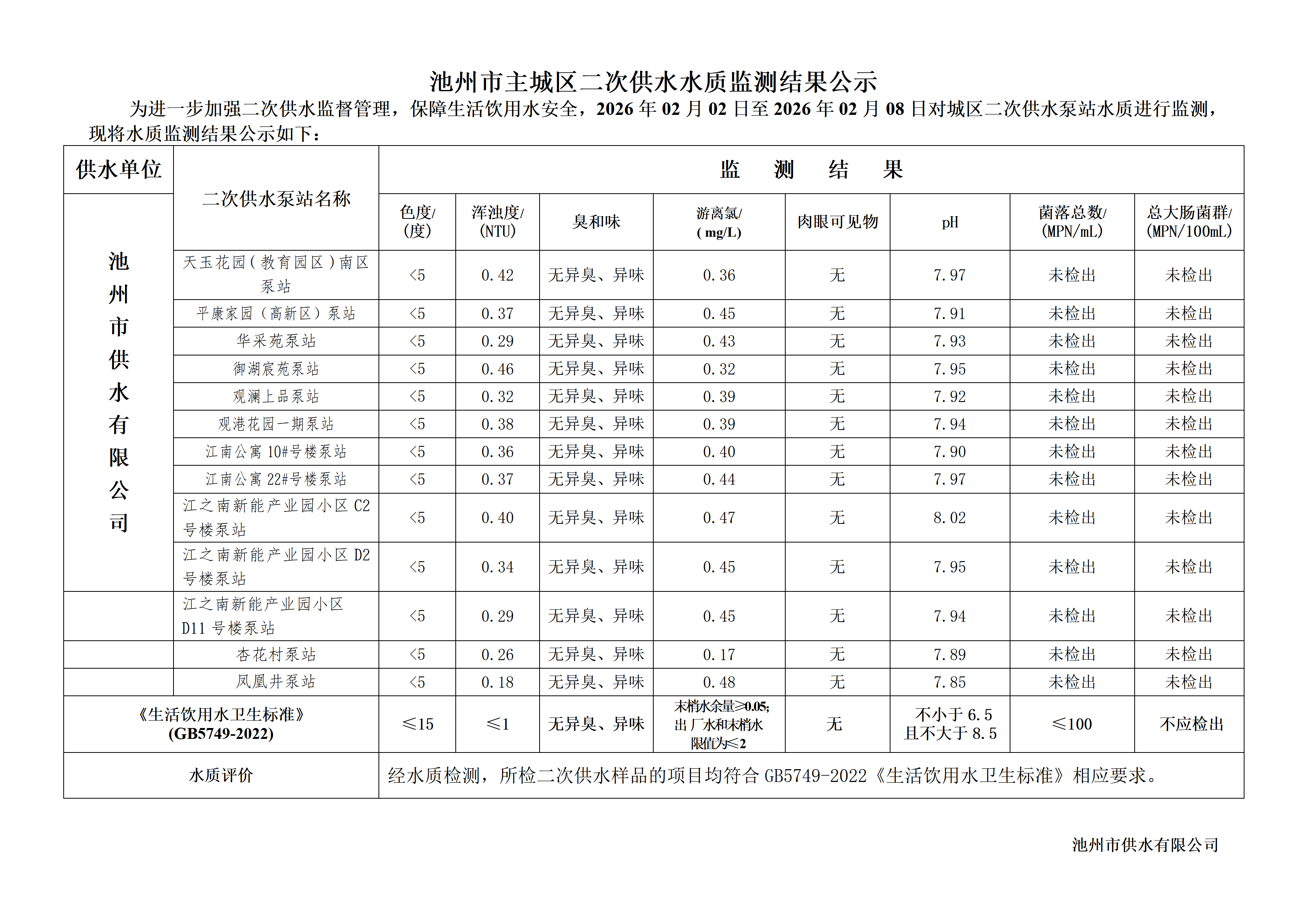 池州市城市公共供水水质信息公告二次供水“8项”季度检指标2026年第一季度_11.png