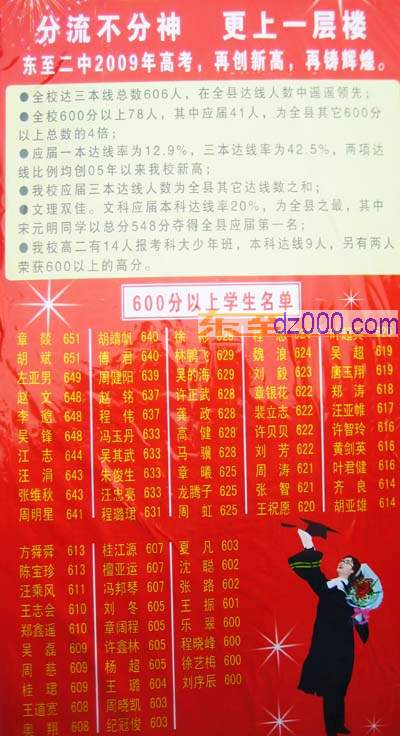 东至二中、东至三中高考成绩喜报 - 池州民声 