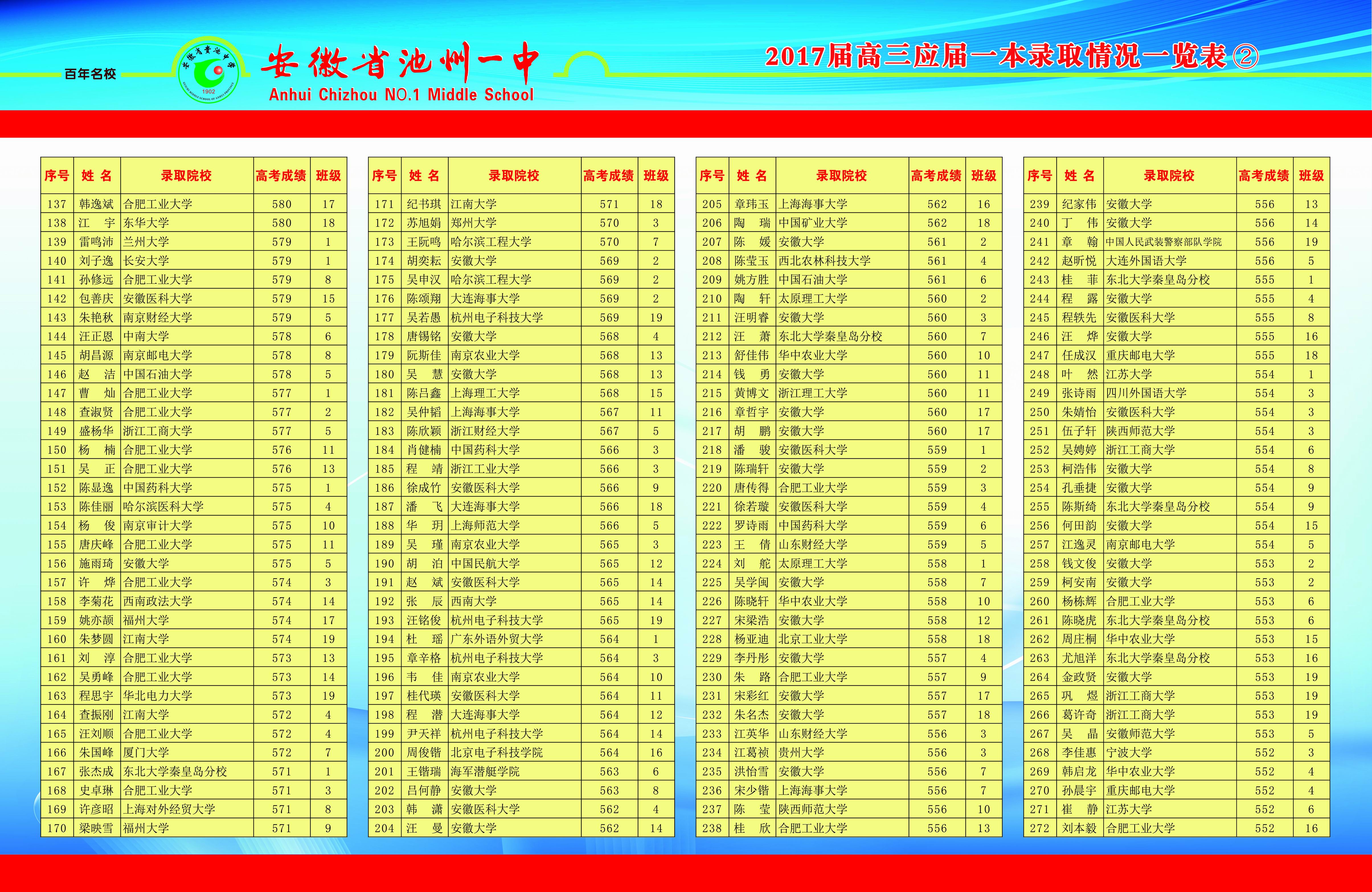 一中录取分数晋城线是多少_晋城一中录取分数线_晋城一中的录取分数线