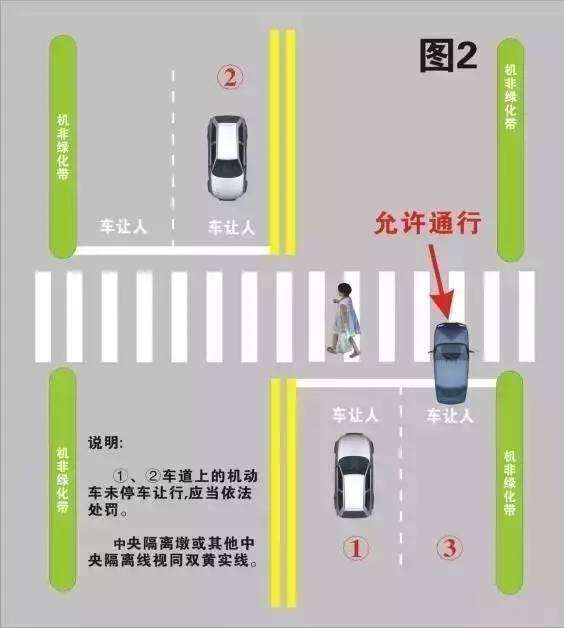 斑马线上如何礼让行人,几张图片告诉你