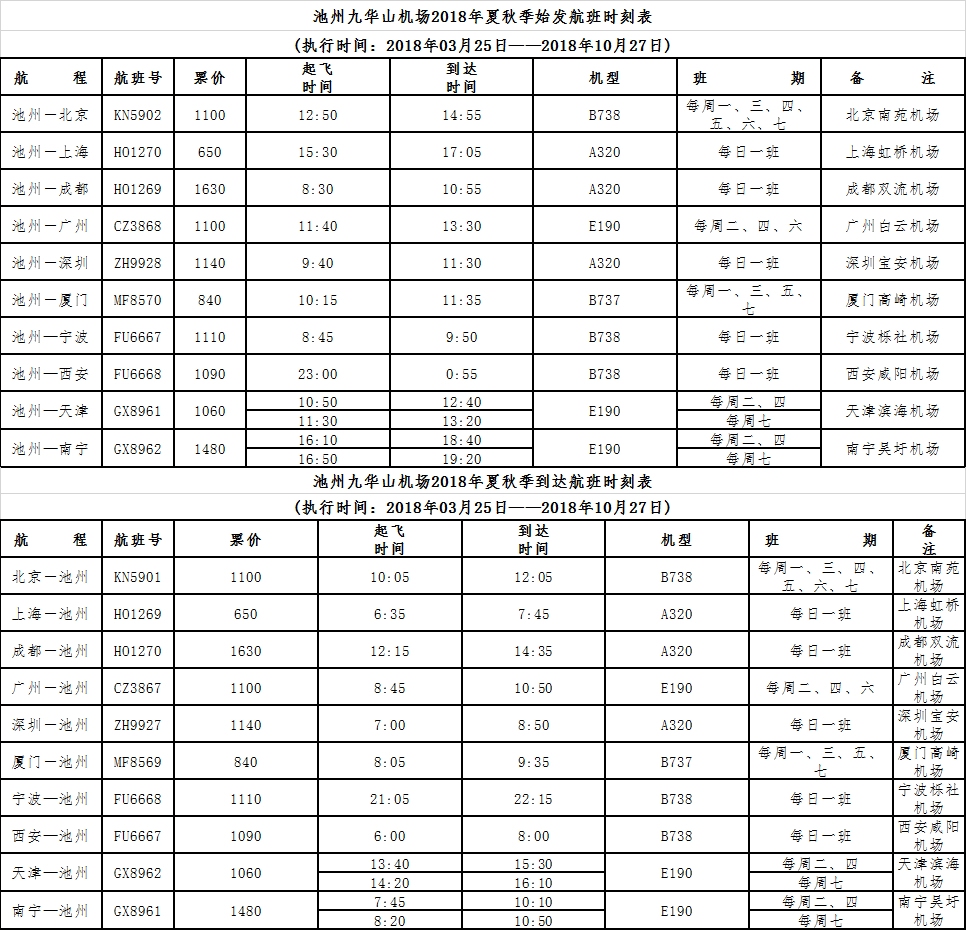九华山机场下月将开通青岛—池州—泉州航线