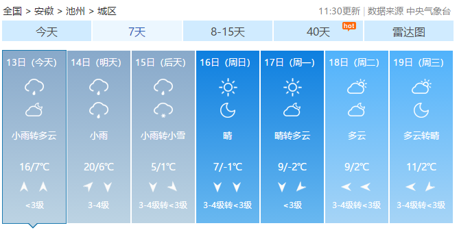 今年最强寒潮,雨雪扑袭,池州气温暴降11度!