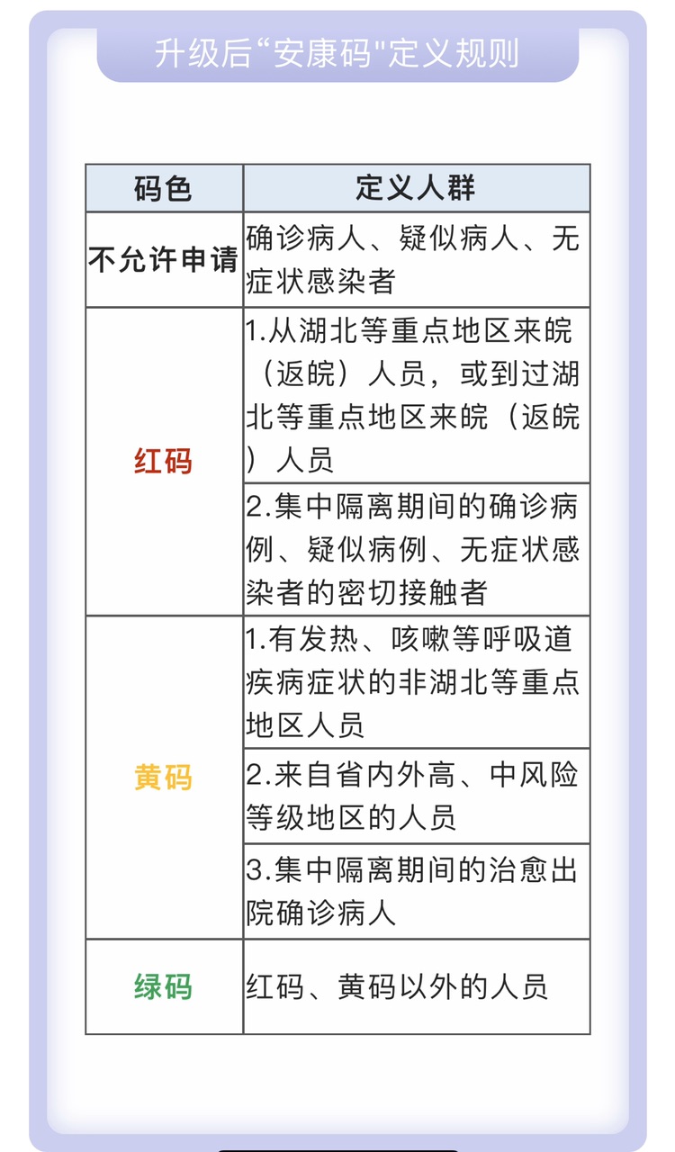 池州安康碼升級了使用全省互認規則生成安康碼