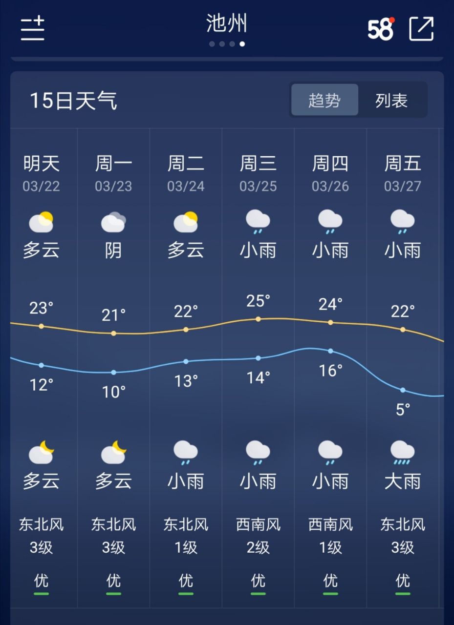 池州天气要转场,今天起雨水上线频繁