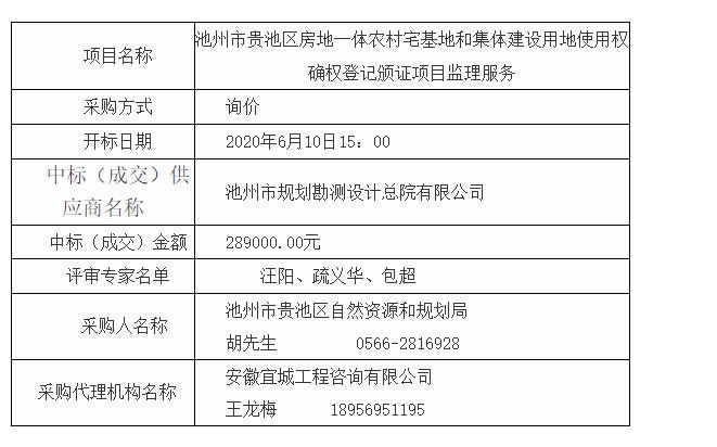 池州市貴池區房地一體農村宅基地和集體建設用地使用權確權登記頒證