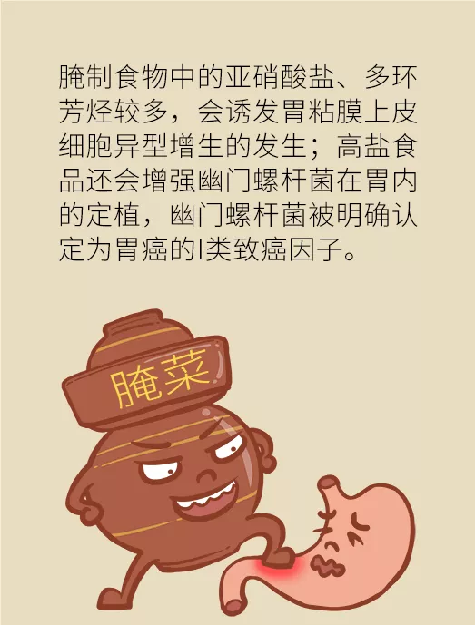 公益科普第十九期:长期食用腌肉,腌鱼等对人体是否真的有害?会致癌吗?