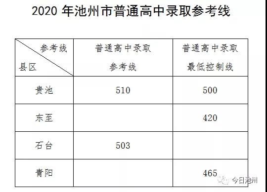 2020年安庆中考填报志愿流程