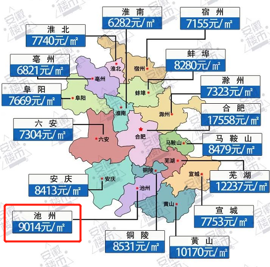 池州经济不行,房价全省领先!