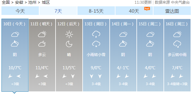 池州本周末有降雪!部分地区气温直逼